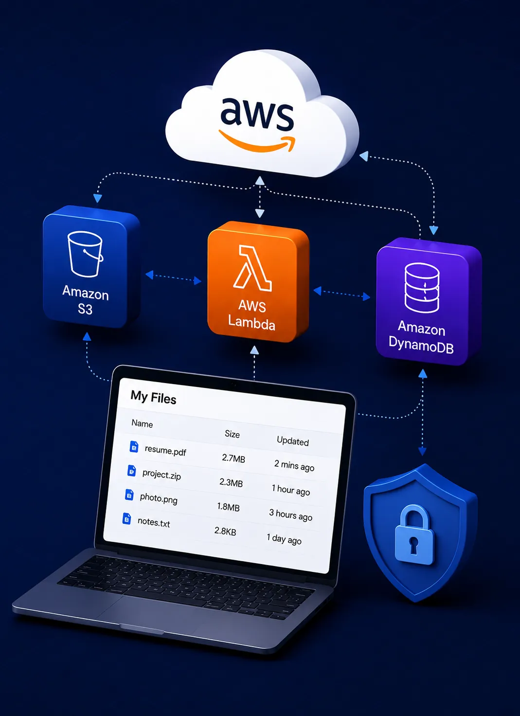 Serverless Personal Cloud Storage Platform (AWS)