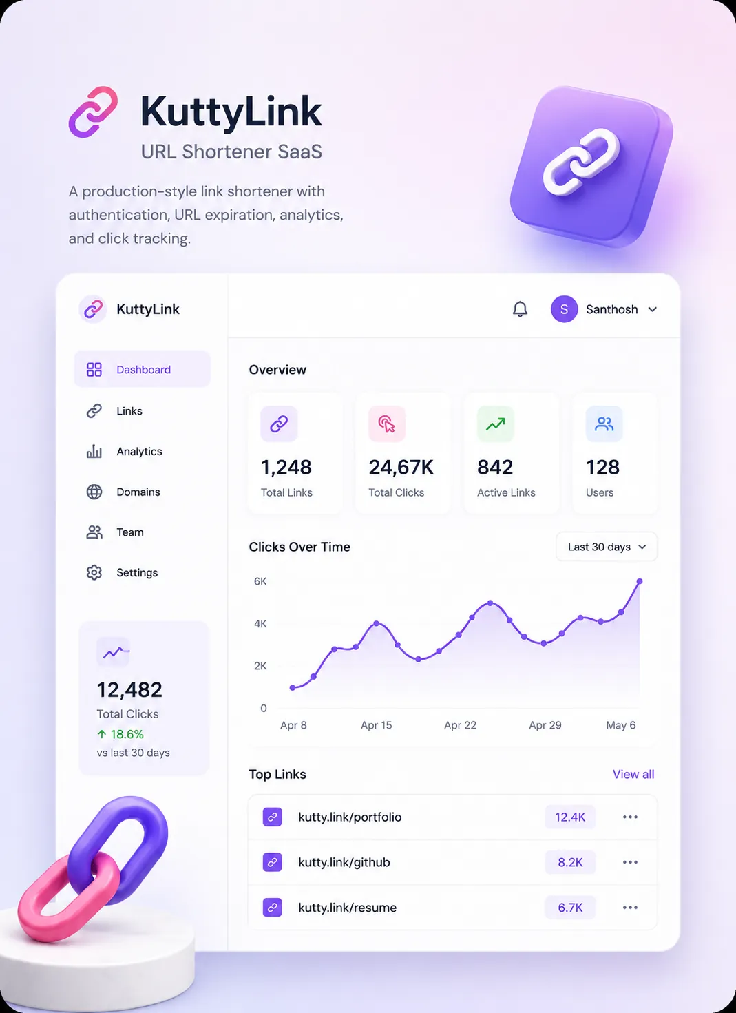 URL Shortener SaaS